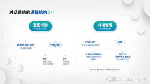 易聊首次公開智能客服技術(shù)與產(chǎn)品體系，IM永久免費引領(lǐng)行業(yè)變革